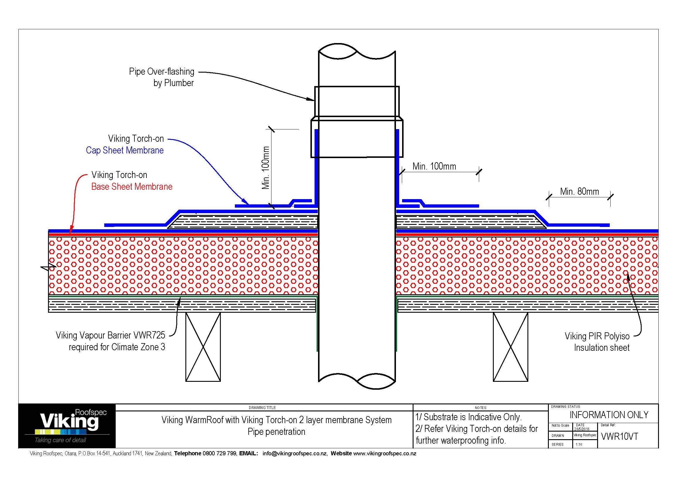 Pipe Penetration Waterproofing Roofing Systems