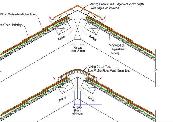 Vented Ridge Cap System CertainTeed Asphalt Shingles - Details and Documents | Waterproofing ...