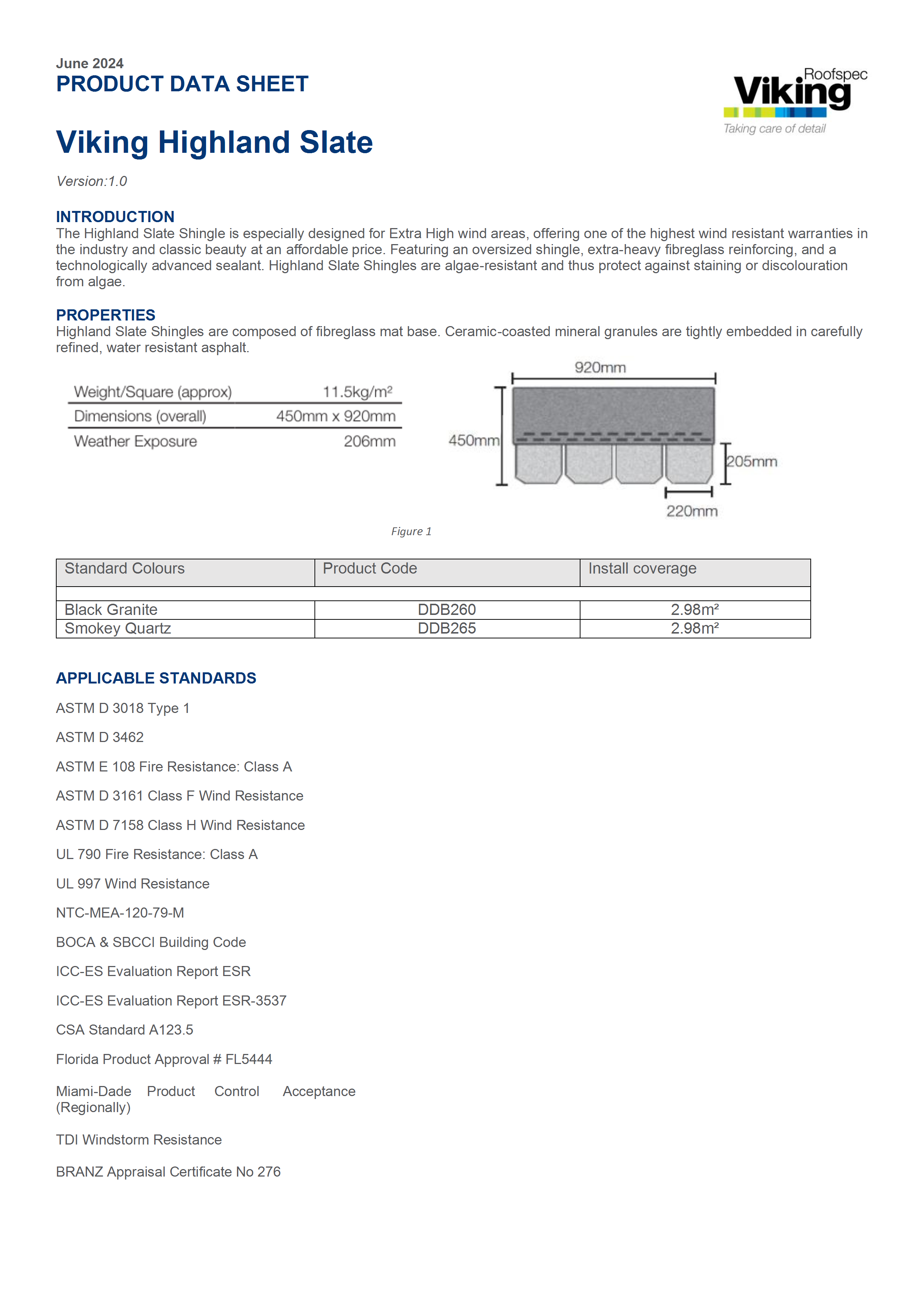 CertainTeed Highland Slate Technical Information
