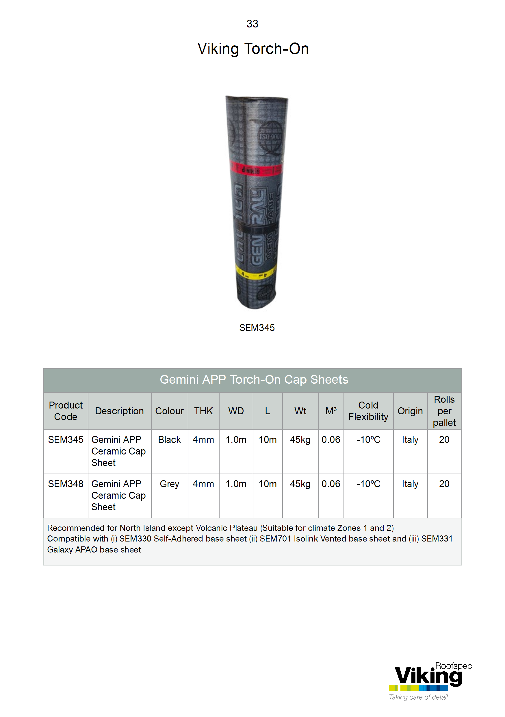 Torch-On Accessory Guide