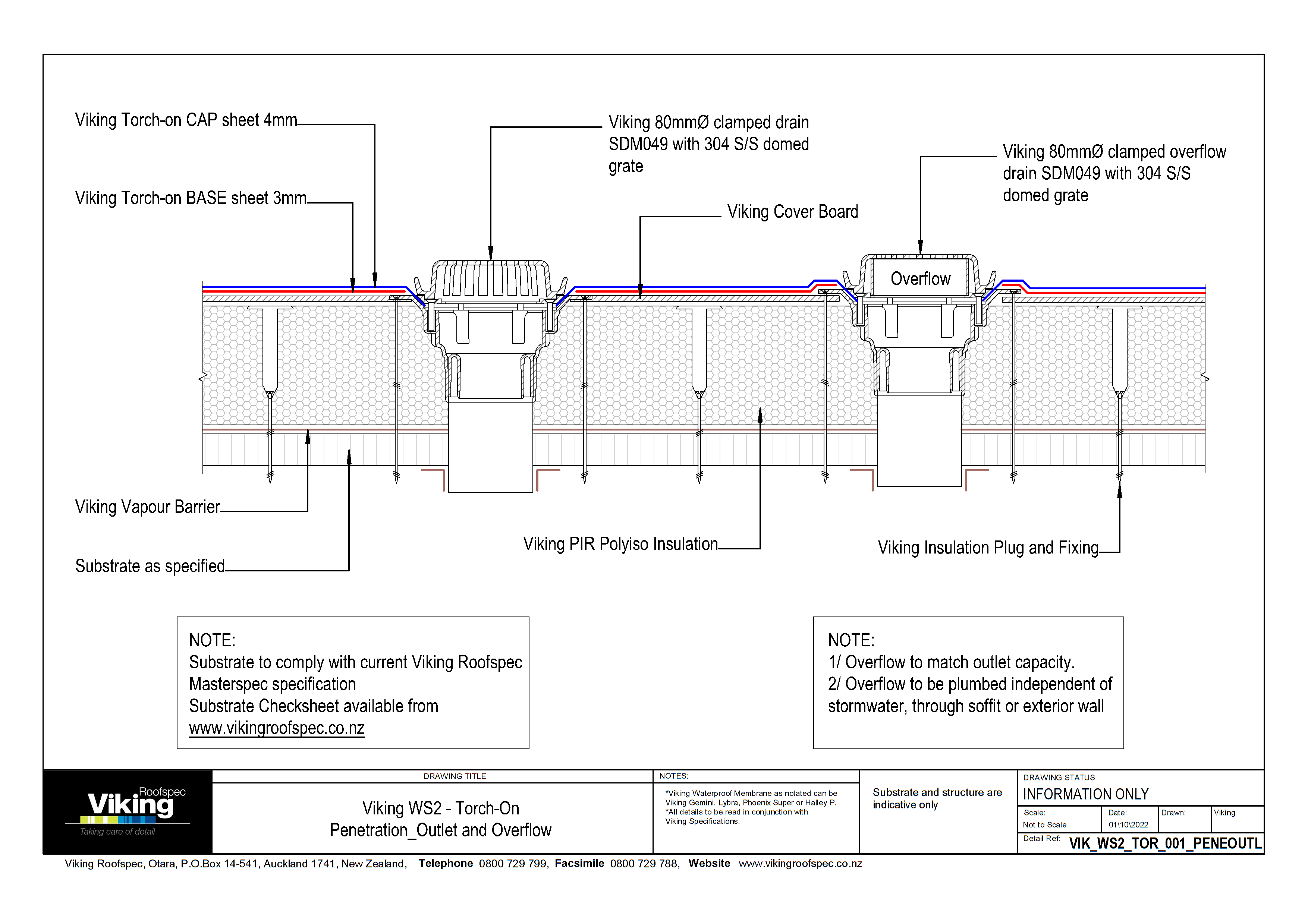 Outlet and Overflow 001
