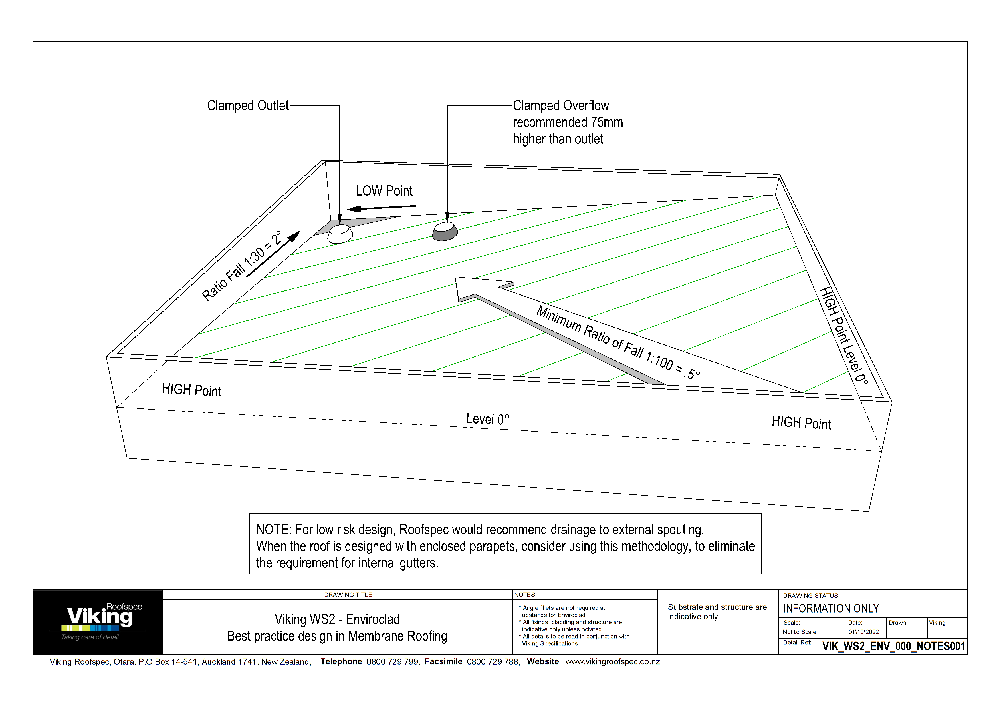 Best Practice Design in Membrane Roofing