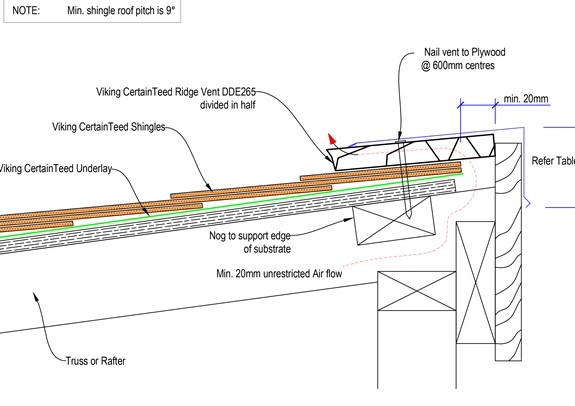 Monopitech Ridge CertainTeed Asphalt Shingles - Details and Documents | Waterproofing ...