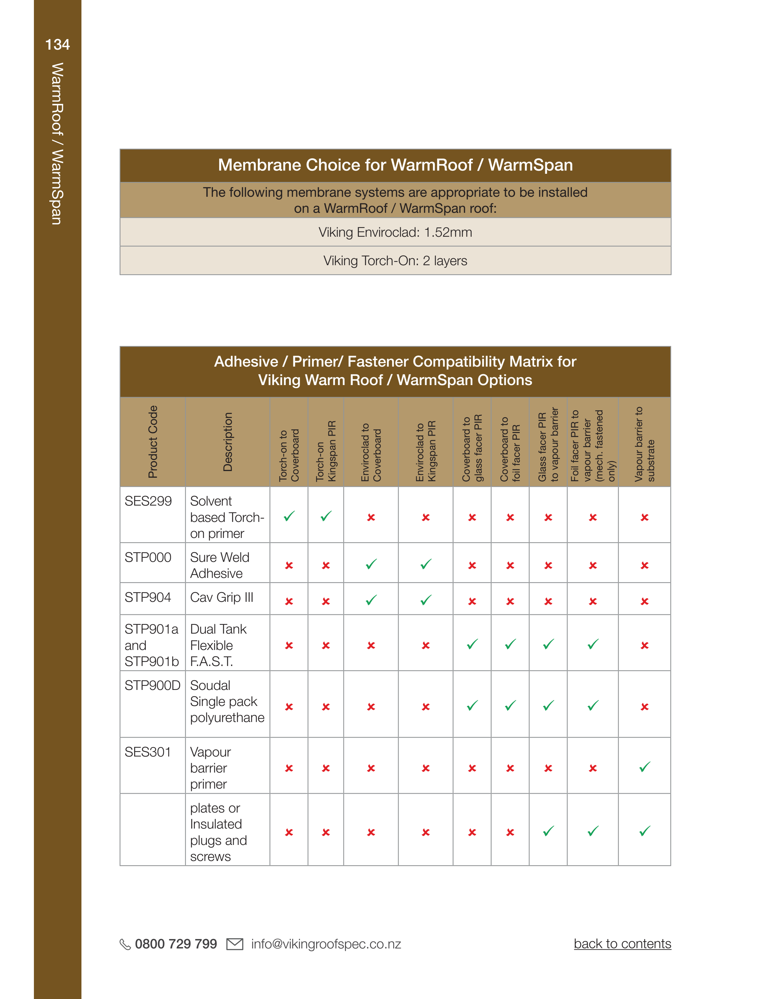 WarmRoof Accessory Guide 2026