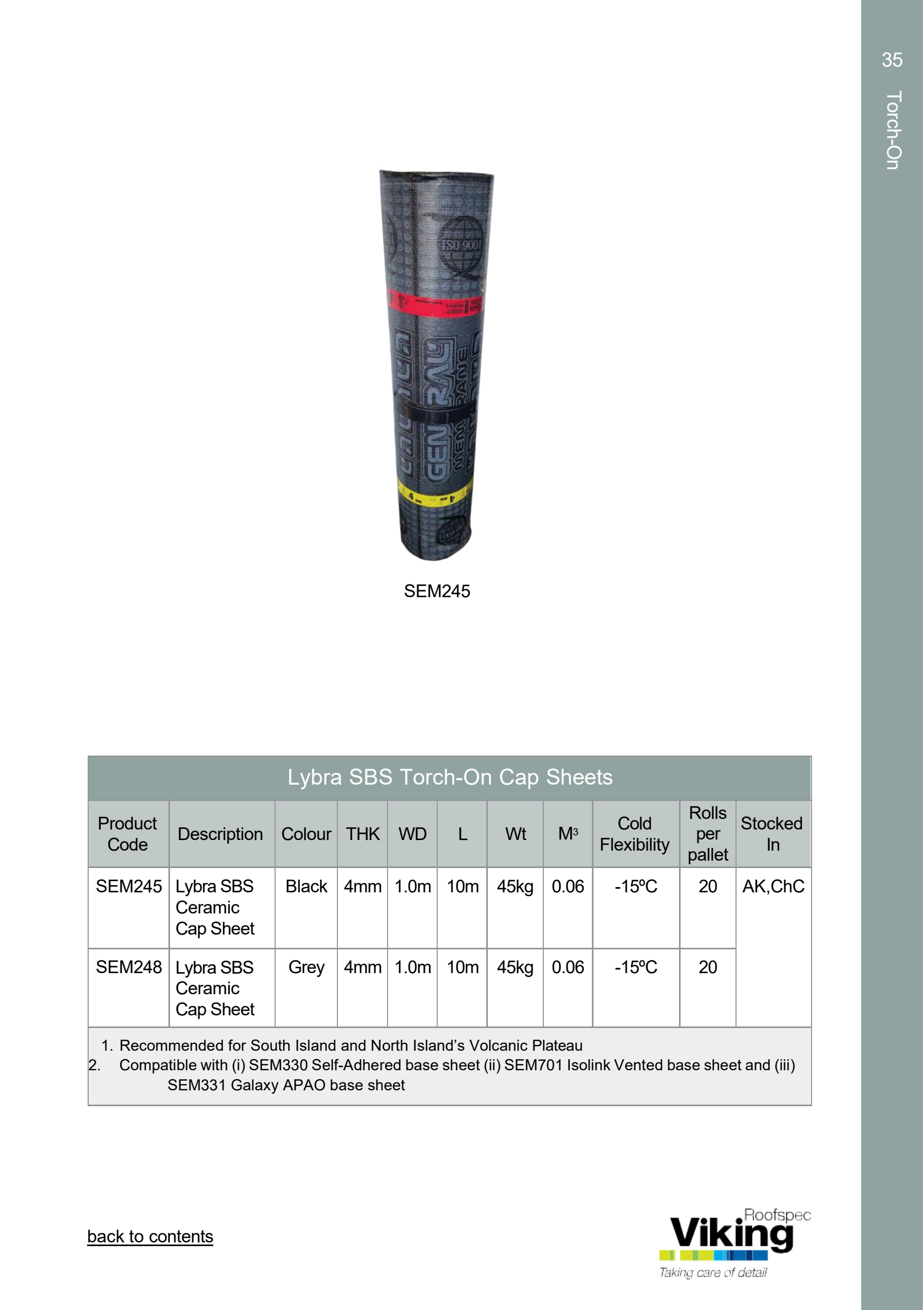 Torch-On Accessory Guide 2026