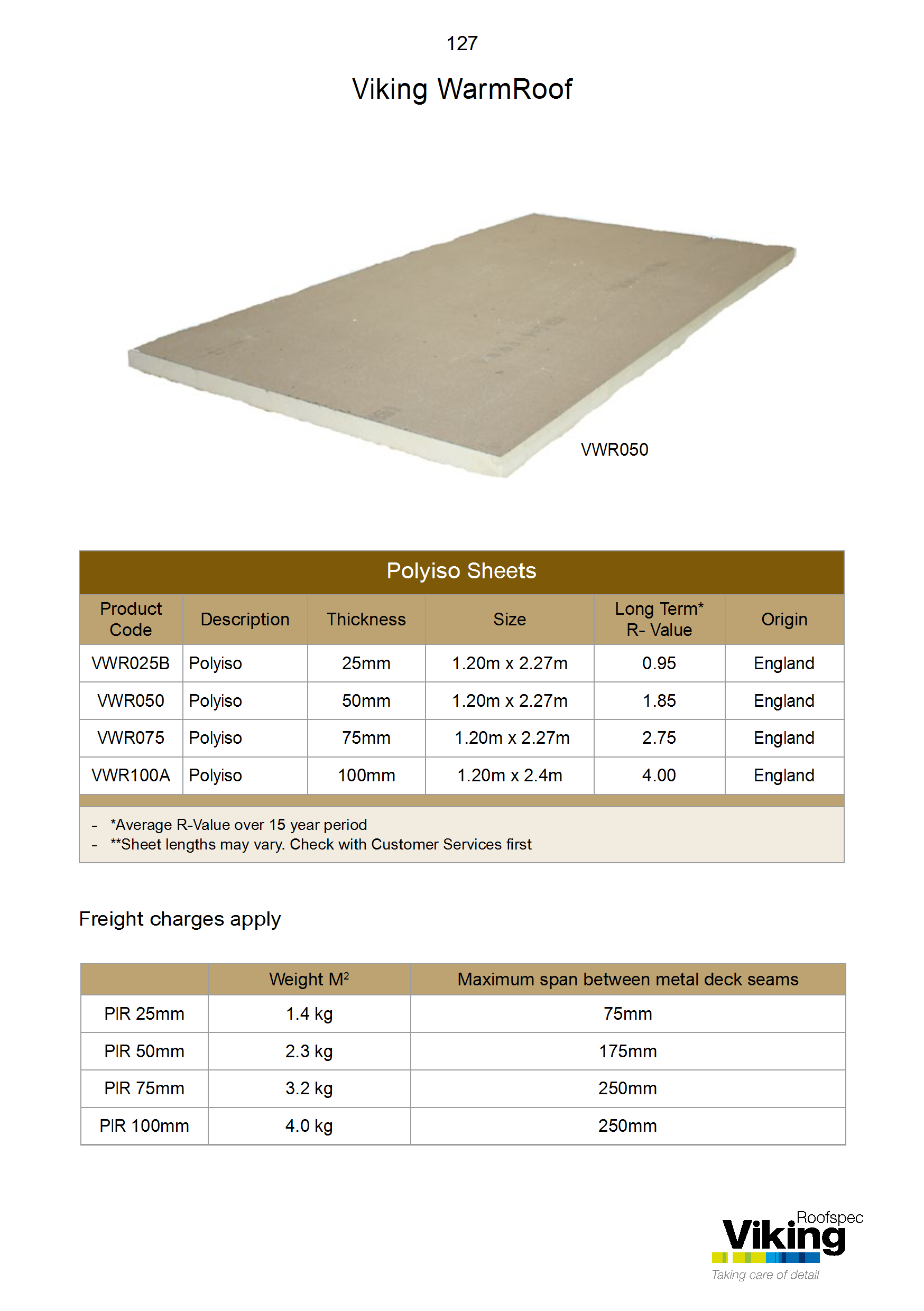 WarmRoof Accessory Guide