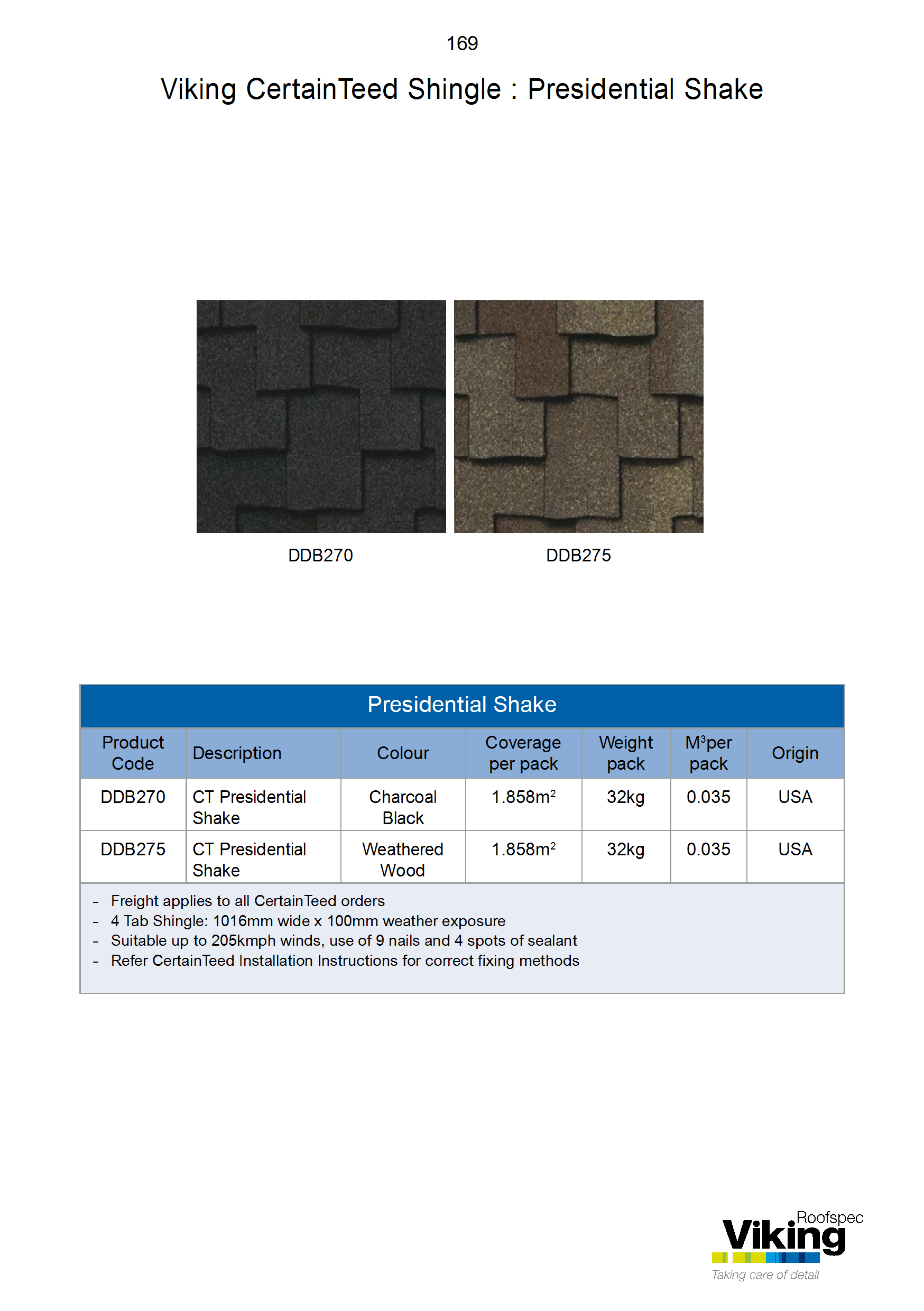 CertainTeed Accessory Guide