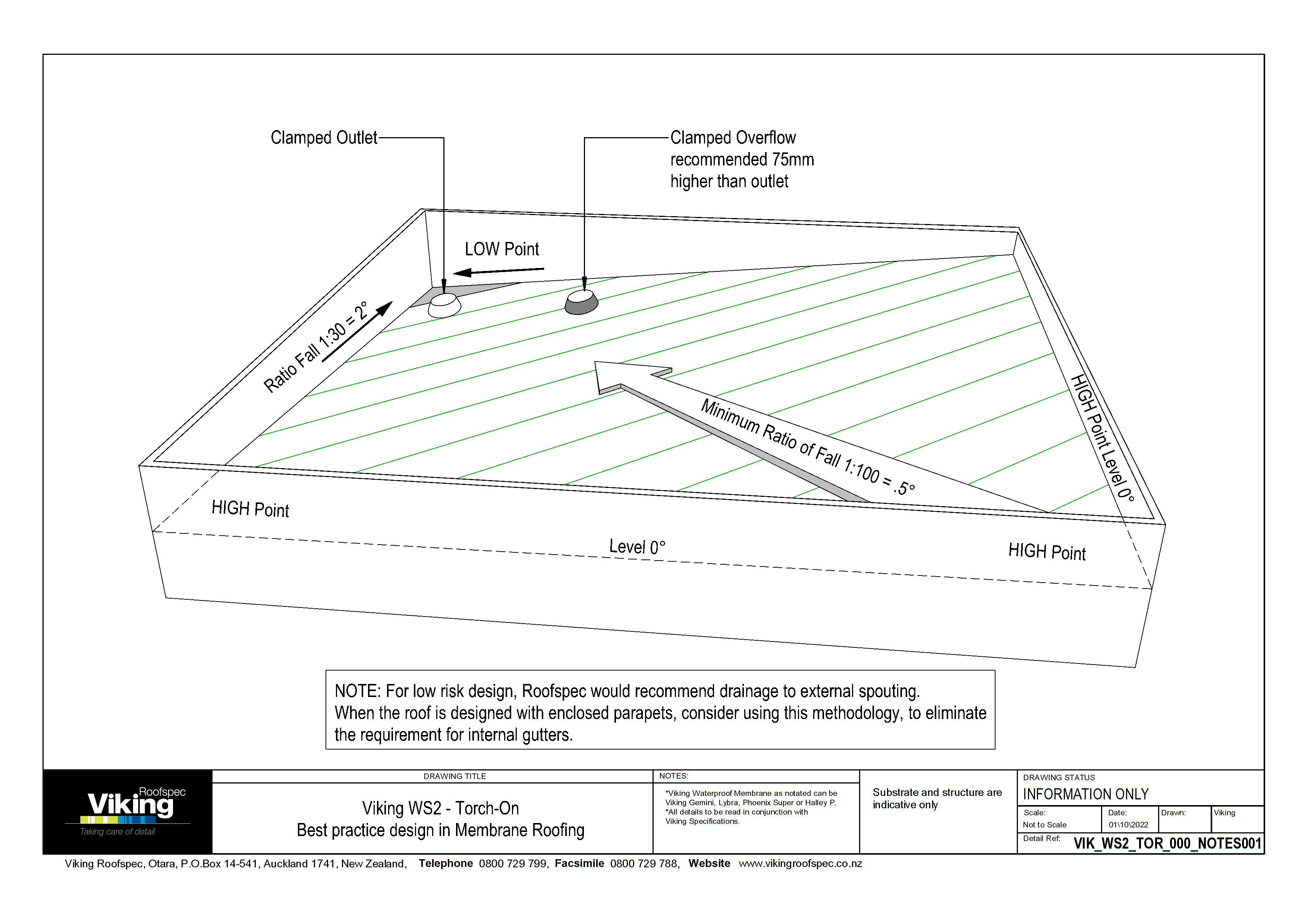 Best Practice Design in Membrane Roofing