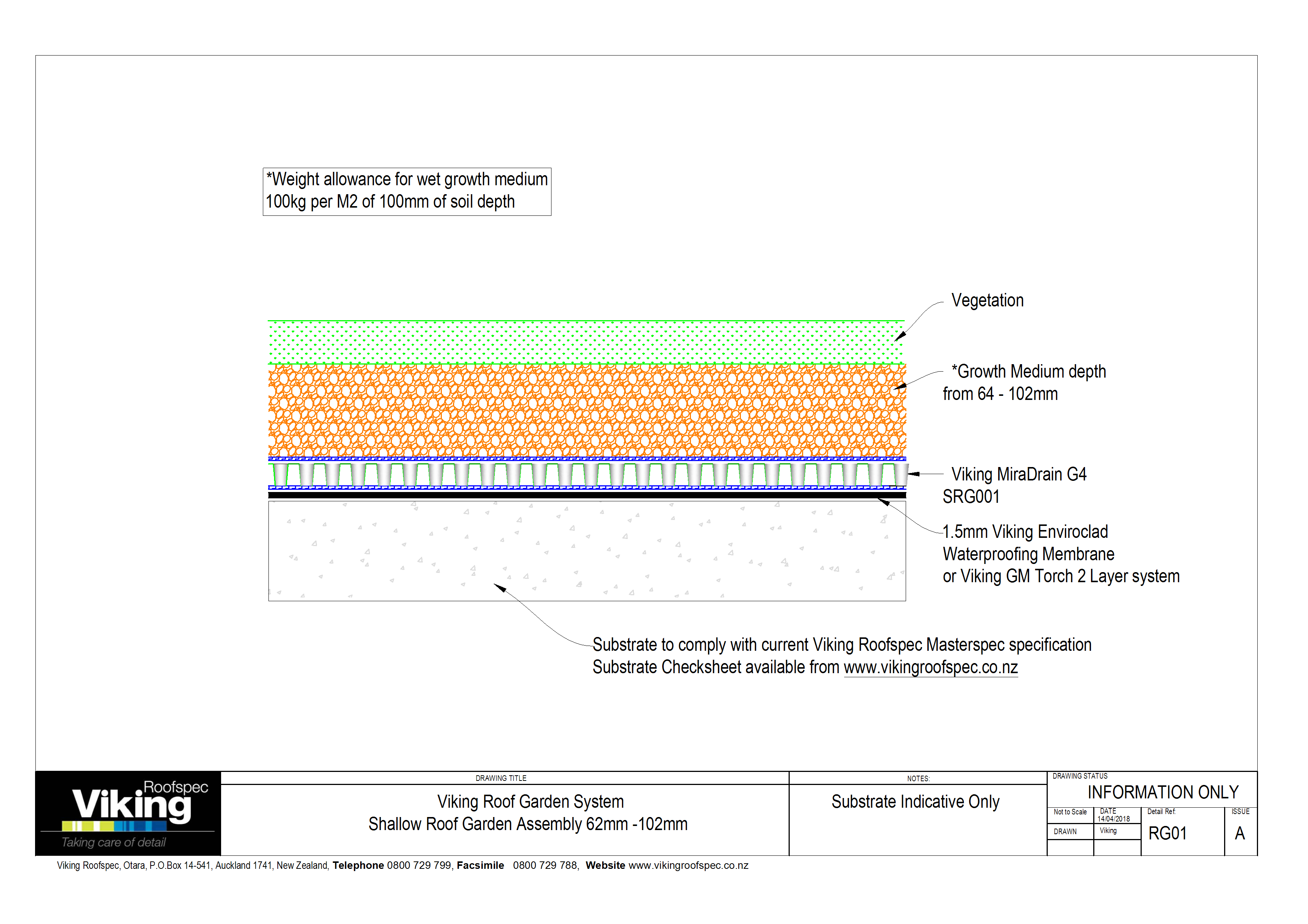 Roof Garden Details - Full Set