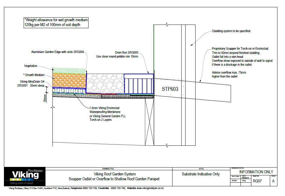 Roof Garden Scupper Outlet or Overflow to Shallow Roof Garden Parapet RG07