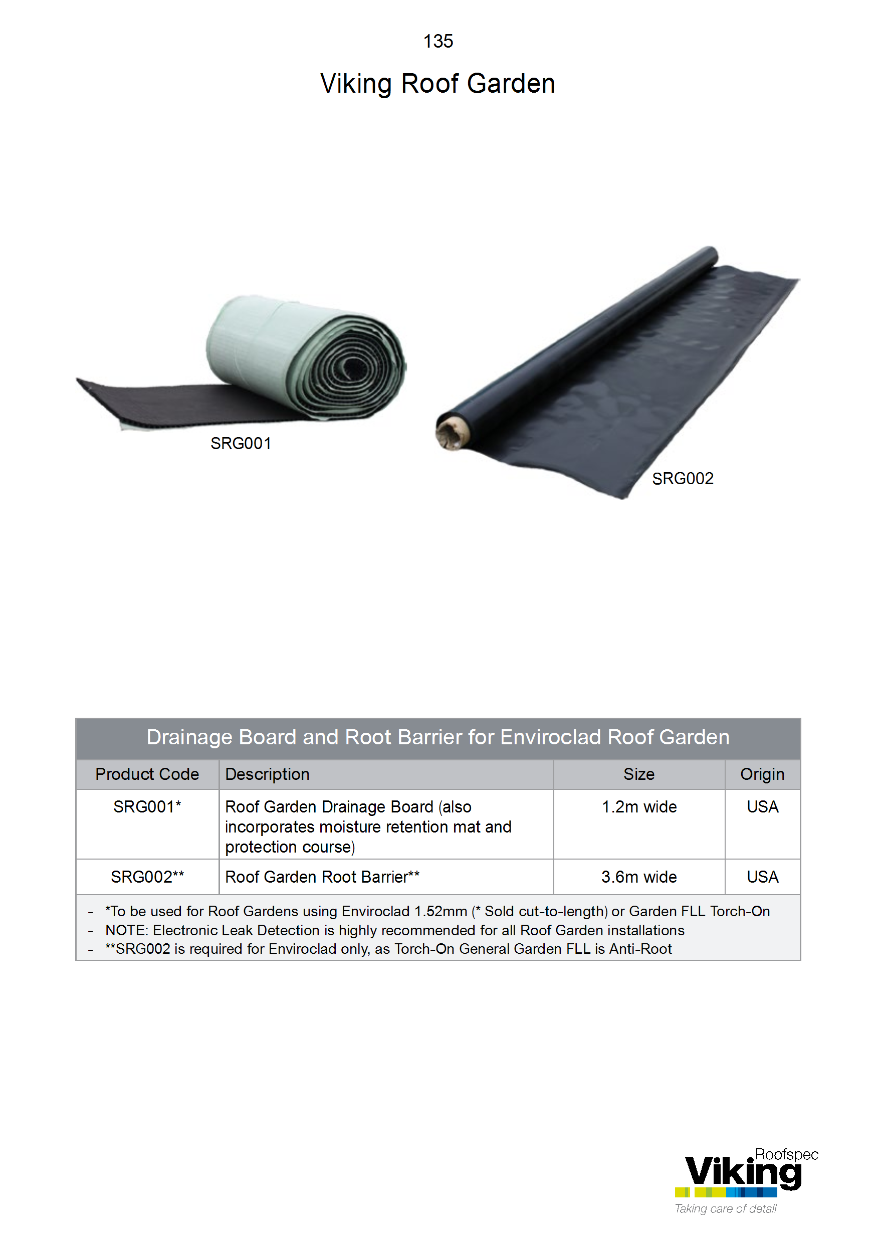 Roof Garden Accessory Guide