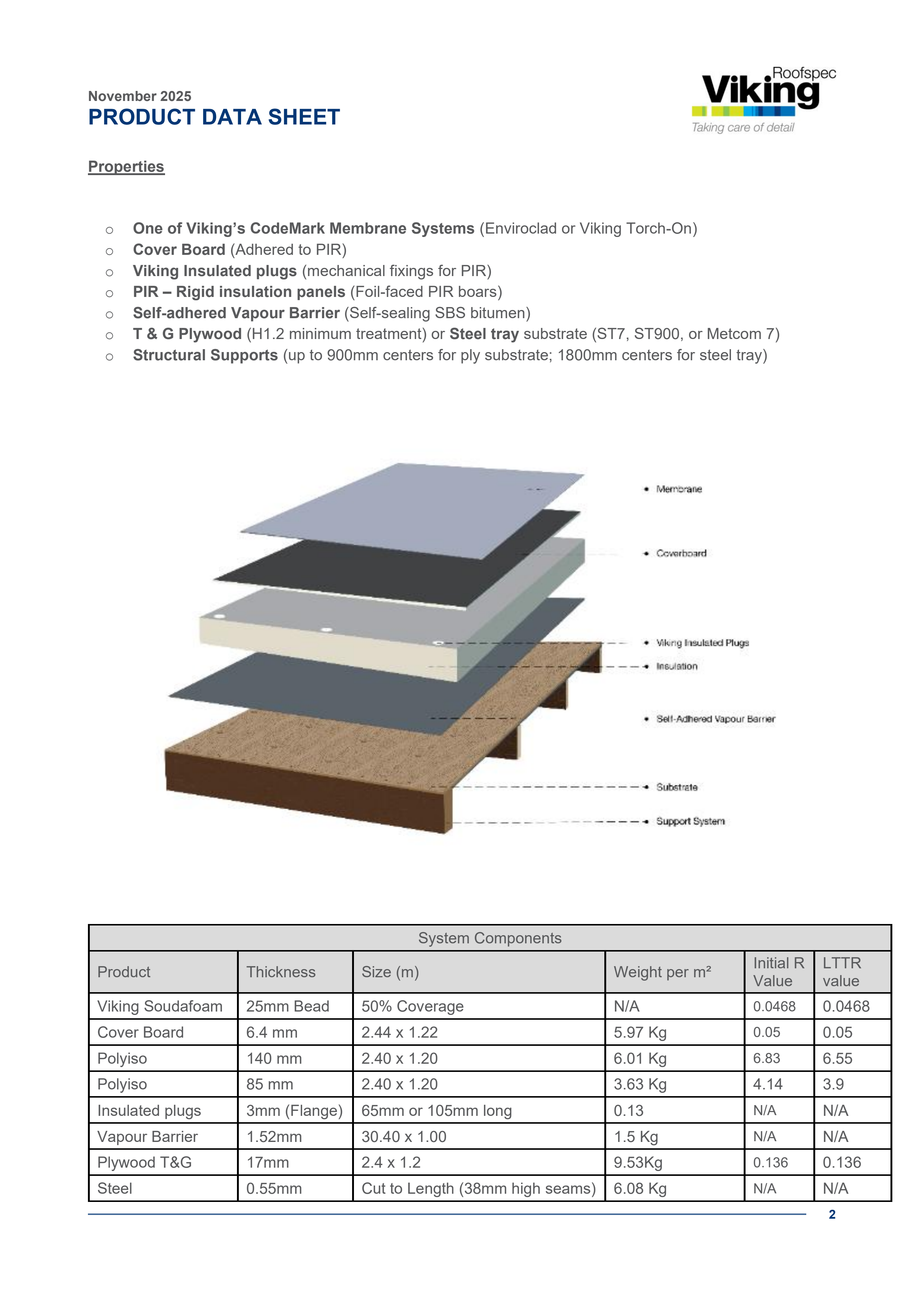 WarmSpan² - Product Data Sheet V1.1