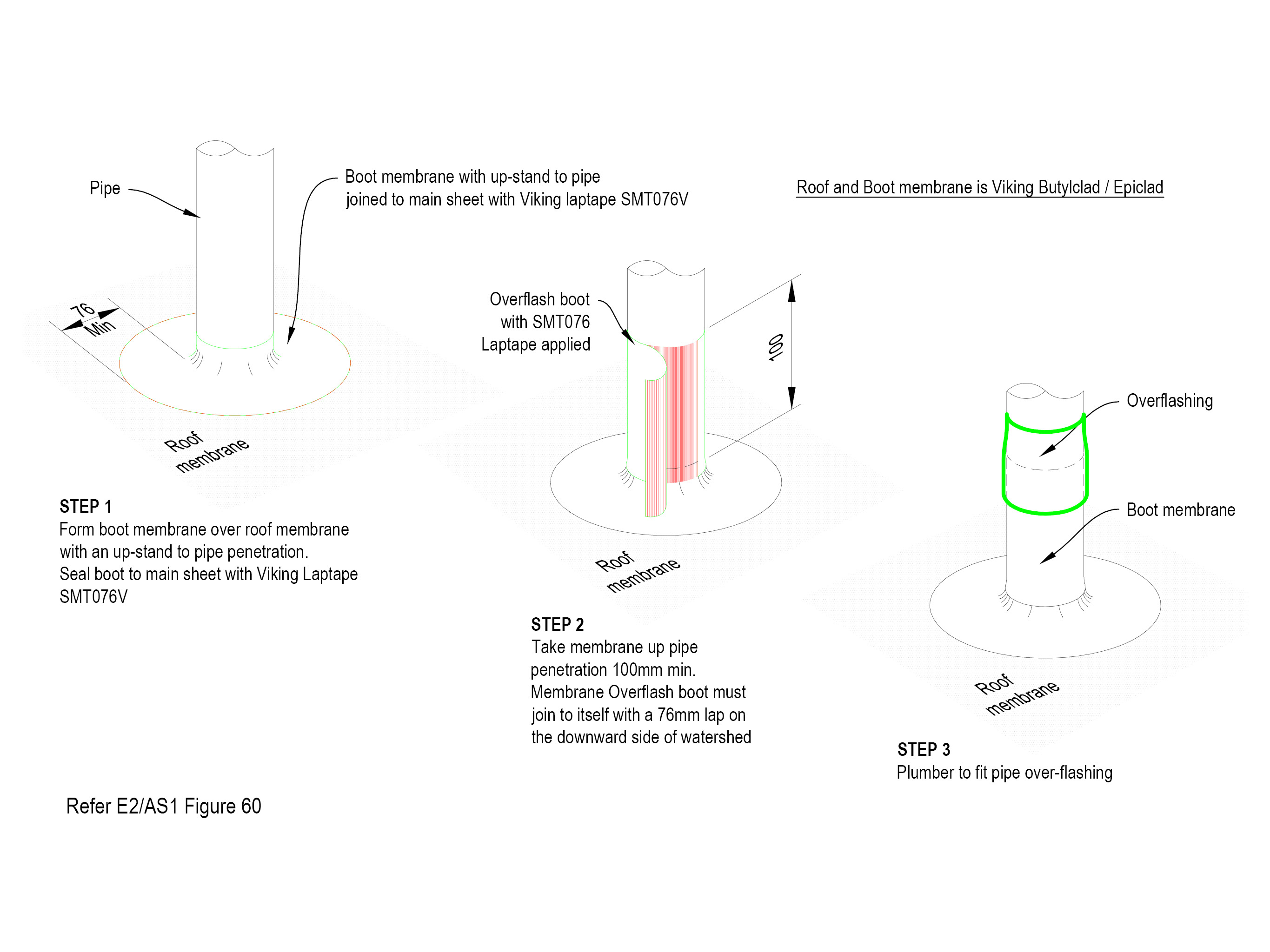Pipe Penetration BE20