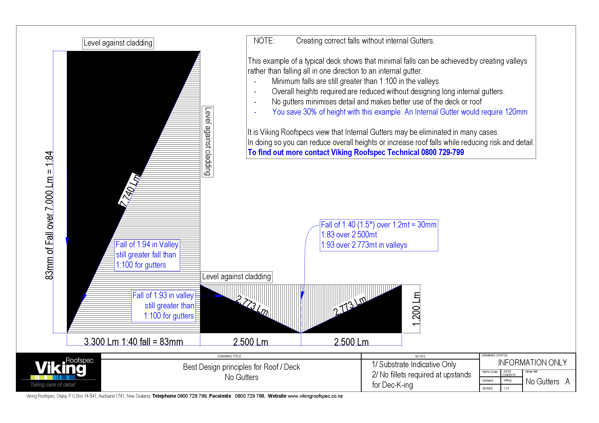 Best Roof Deck Design - No Gutters