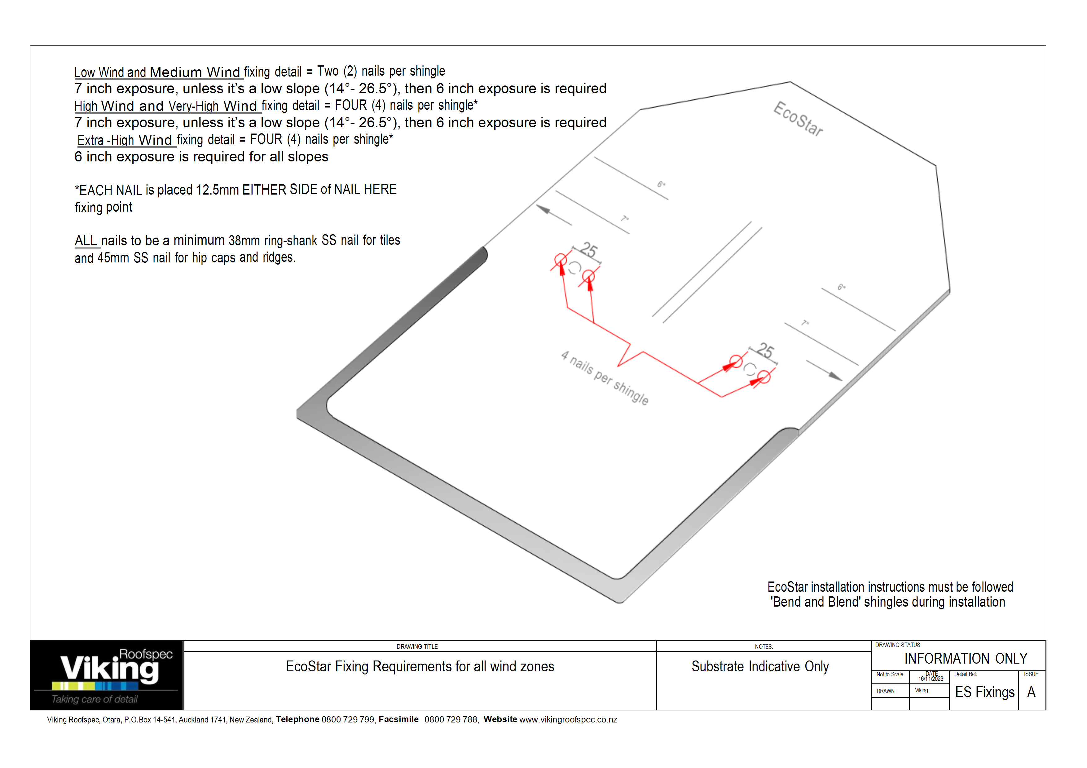 Fixing Patterns EC13
