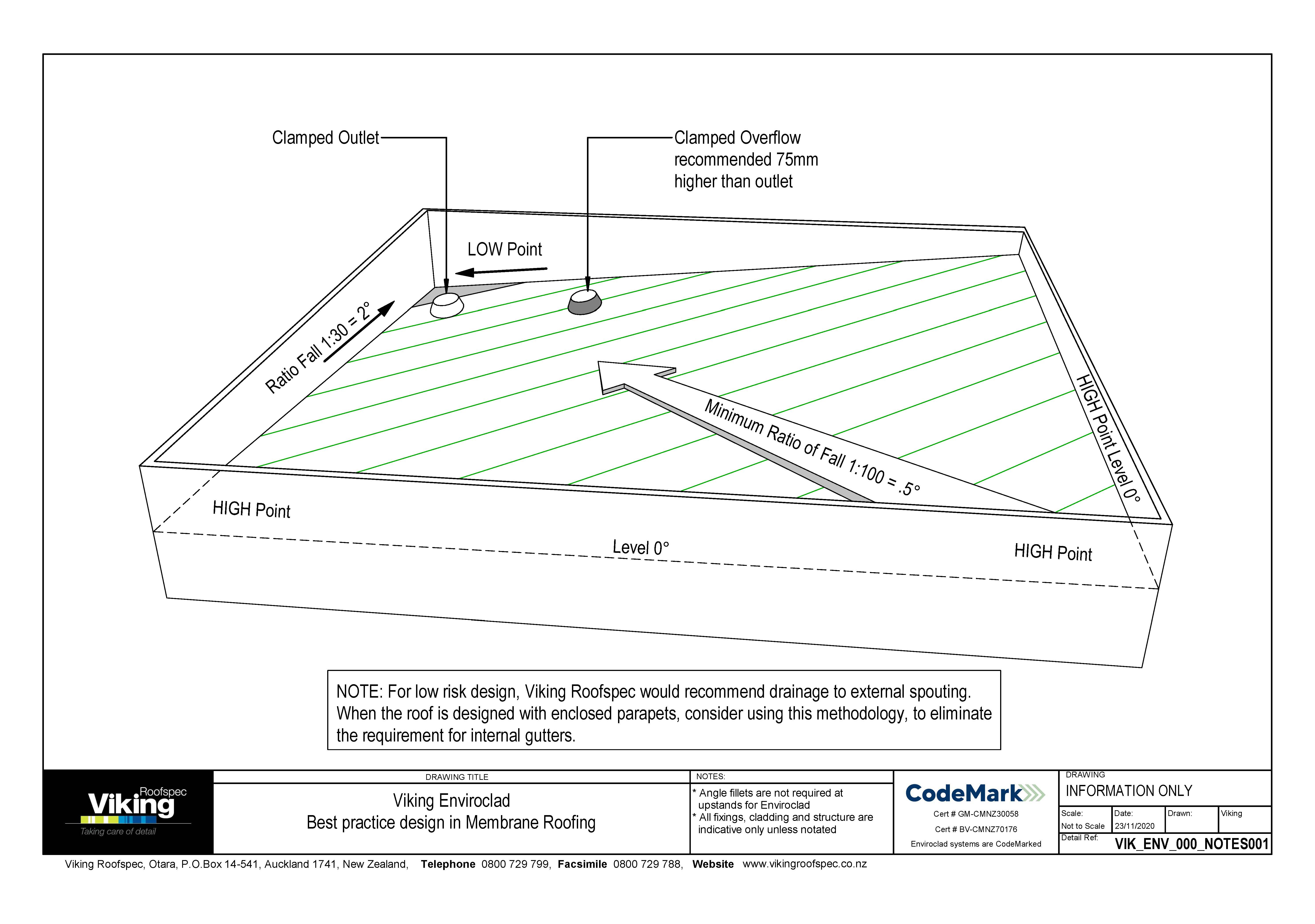 Best Practice Design in Membrane Roofing
